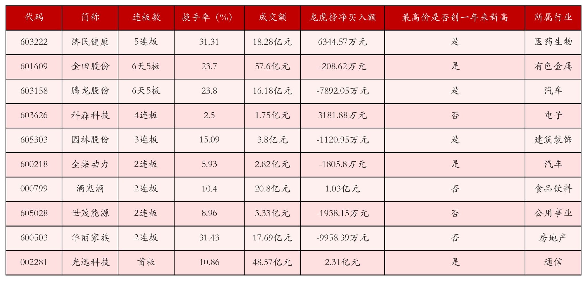 8月20日滬深兩市強勢個股與概念板塊