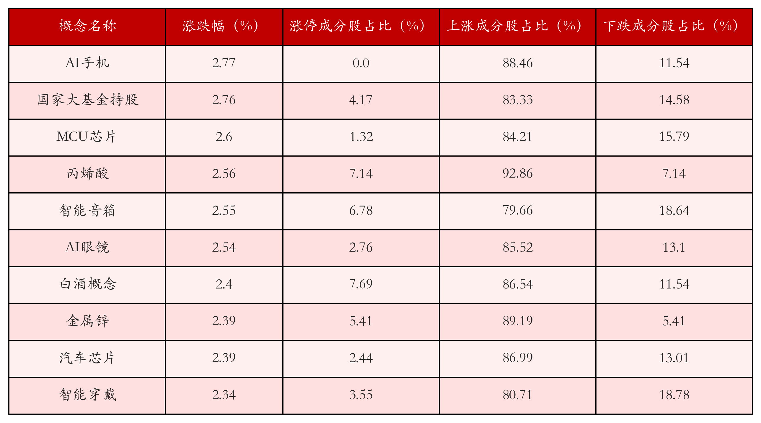 8月20日滬深兩市強勢個股與概念板塊