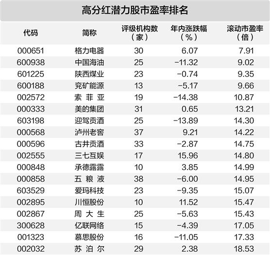 A股現(xiàn)中期分紅潮 超140家公司擬派現(xiàn)超千億元