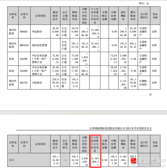 擬18億元“炒股”！江蘇國泰擬不超過18.306億證券投資 投資者質(zhì)疑為何不回購股份 近年來證券投資收益不理想