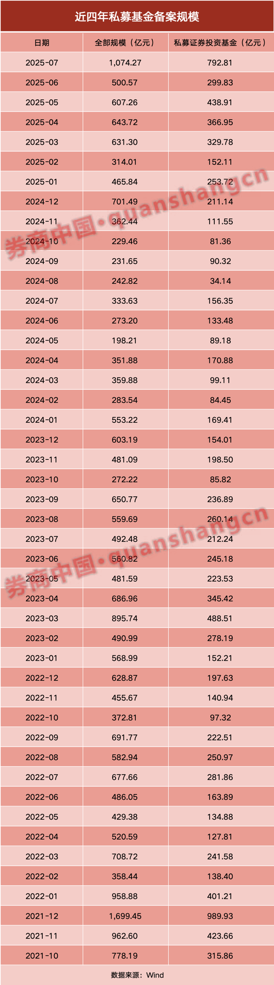百億私募大幅加倉！增量資金持續(xù)進場