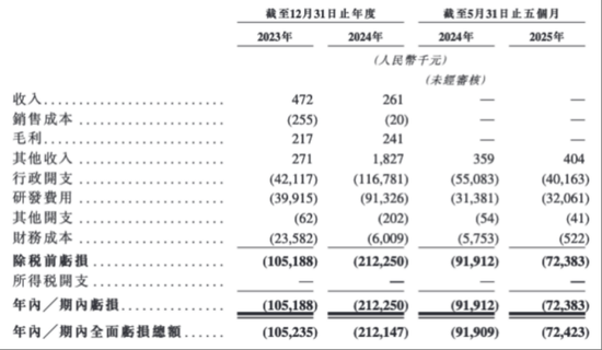 “三無(wú)”公司華芢生物兩年三闖港交所：它的生死對(duì)手，是時(shí)間錯(cuò)配