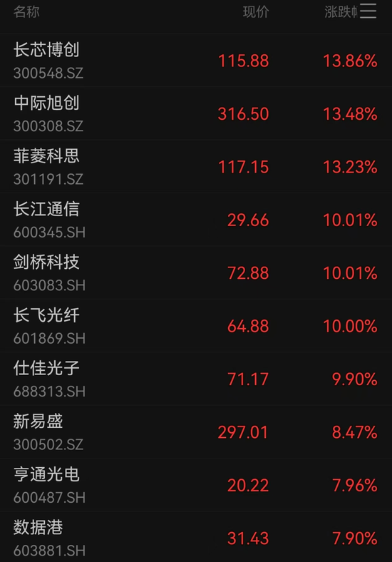A股成交額超3萬(wàn)億元，為史上第二次，專家：已處牛市