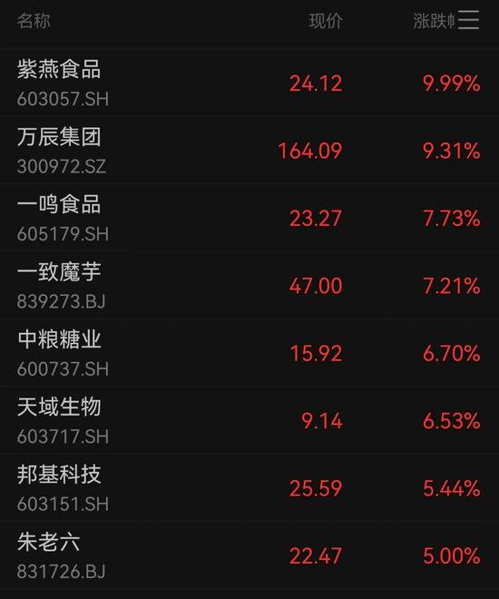 A股成交額超3萬(wàn)億元，為史上第二次，專家：已處牛市