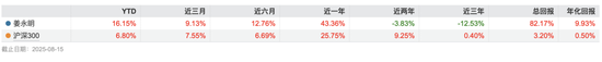 A股慢牛行情：財(cái)通資管規(guī)模大幅縮水，權(quán)益總監(jiān)突然離職？