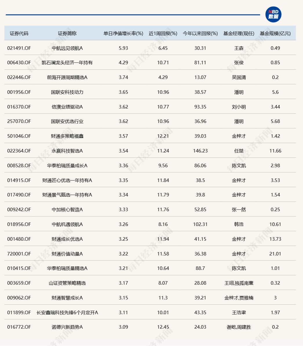 A股午后跳水回落，多只醫(yī)藥主題基金單日跌逾5%