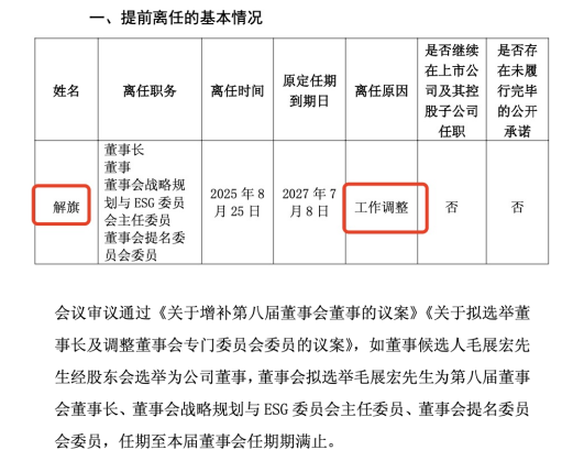 整合關(guān)鍵節(jié)點(diǎn)突發(fā)人事震蕩！山東鋼鐵董事長解旗離任，“寶武系”毛展宏接棒，25年上半年已轉(zhuǎn)虧為盈