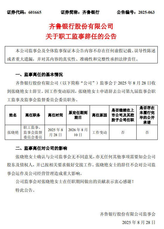 齊魯銀行：職工監(jiān)事張曉艷辭任
