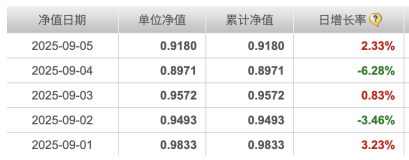 封閉期結(jié)束凈值接連重挫，建倉(cāng)節(jié)奏成謎，申萬(wàn)菱信行業(yè)精選混合基金陷“過山車式”開局