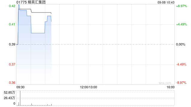 精英匯集團根據(jù)認購協(xié)議發(fā)行2538萬股