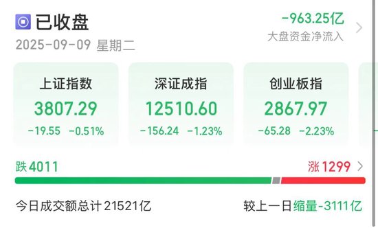 黃金股逆勢大漲！